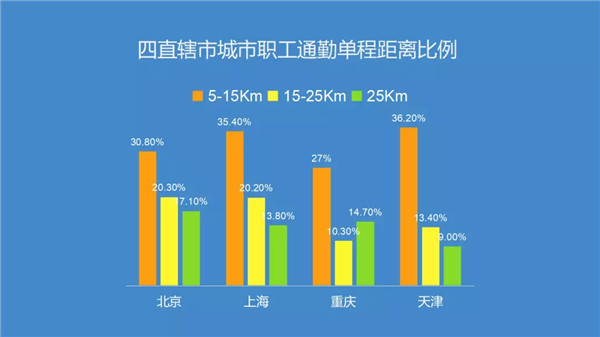 腎透支也不放棄搬磚的白領(lǐng)們，看看這個超skr的(圖1)