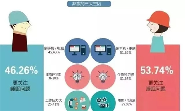 腎透支也不放棄搬磚的白領(lǐng)們，看看這個超skr的(圖2)